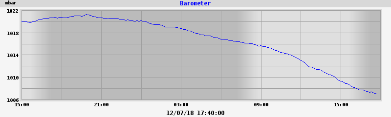 barometer